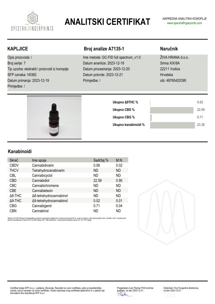 Cbd 20% Ulje 1