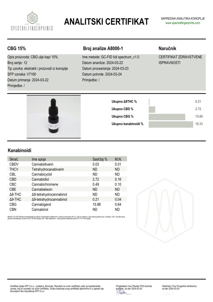 Cbg 15% Ulje 1